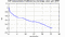 autocorrelation function for GoPs