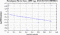 periodogram plot for 4 GoPs