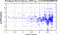 periodogram plot for single frames